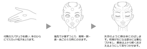 ビューティーオープナー オールインワンジェルの使い方図解